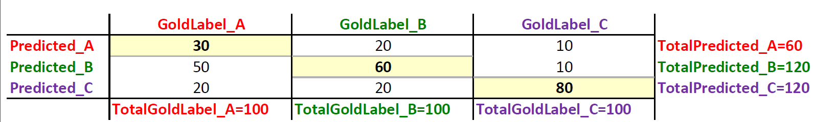Example Confusion Matrix