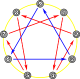 Sentence Clustering API